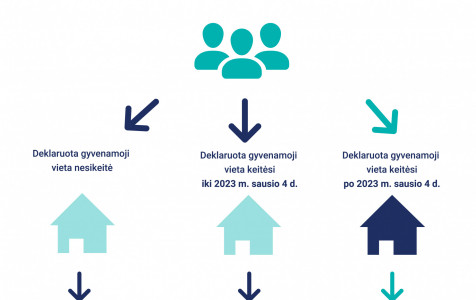 2022-12-07 kaip balsuoja nuolatiniai gyventojai.jpg