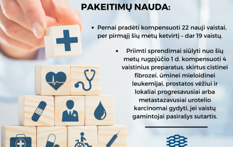 Vaistų kainodaros pakeitimų nauda (1).png